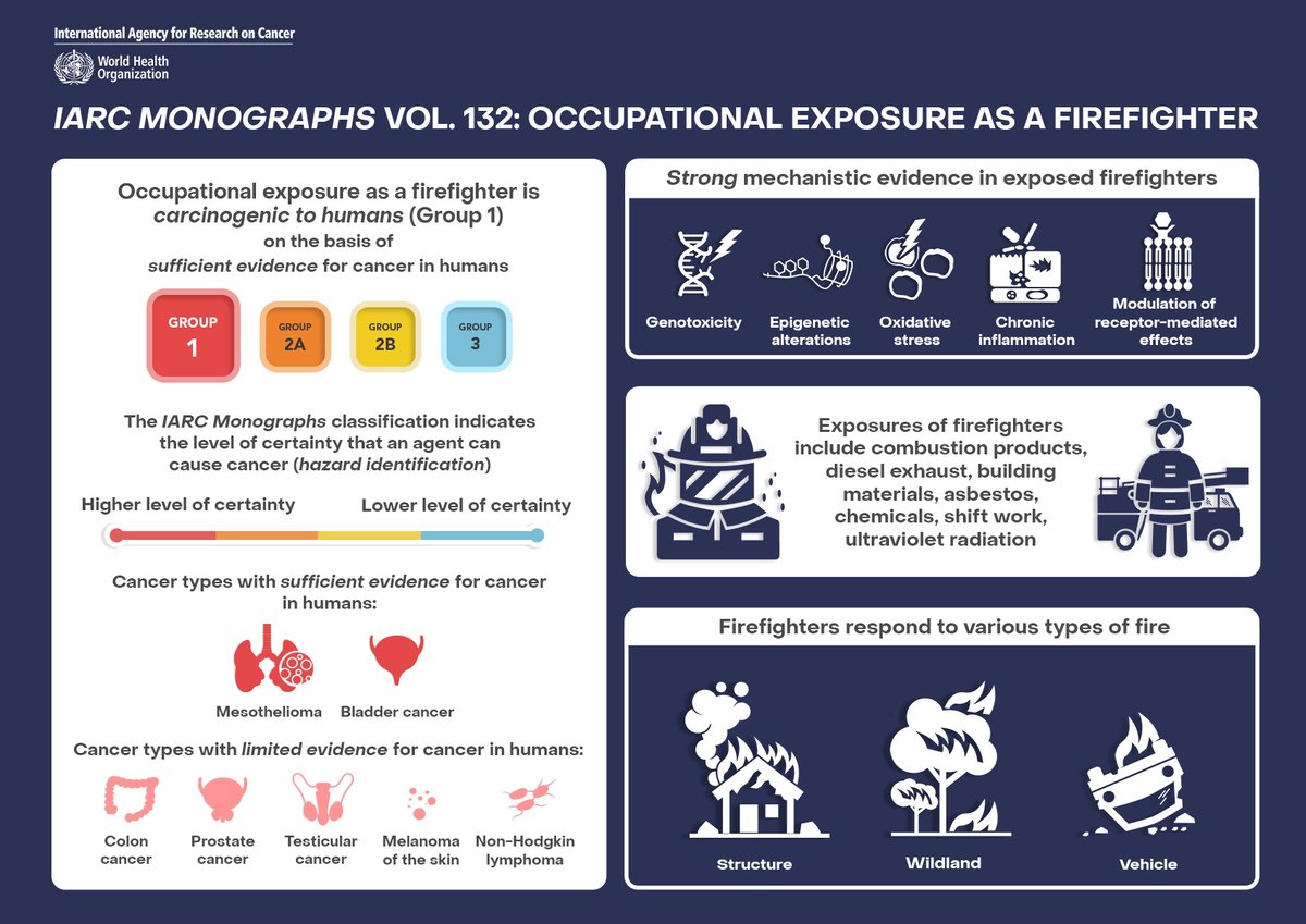 IARC Infographic